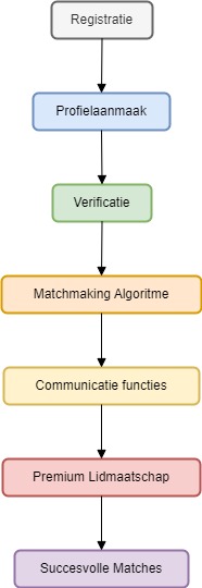 EliteMeetsBeauty Diagram